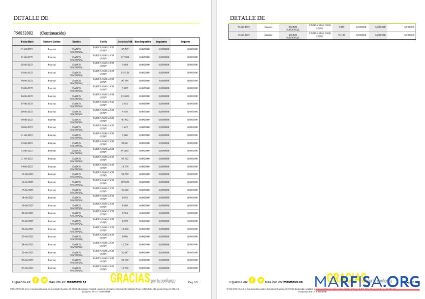 Realistic Spain Masmovil internet utility bill Word and PDF formats, 6 pages.. sample
